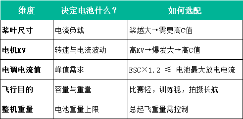 穿越機維度適配