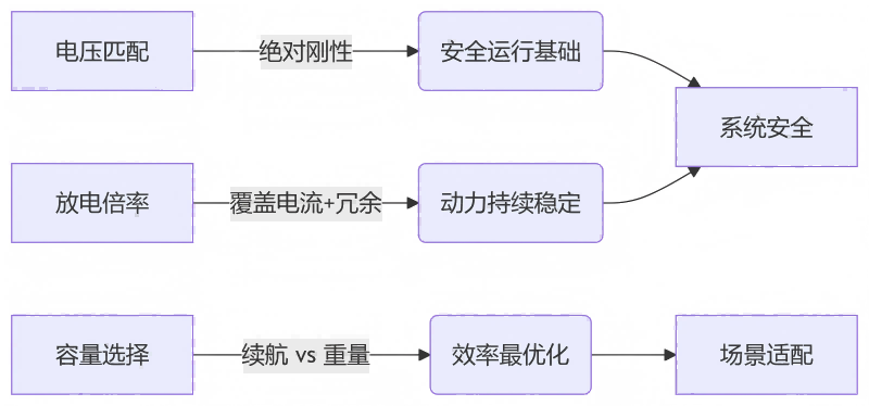 電池關鍵參數(shù)與電機的匹配邏輯